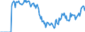 Indicator: Market Hotness:: Demand Score in Hanover County, VA