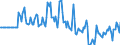 Indicator: Market Hotness:: Page View Count per Property in Hanover County, VA