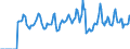 Indicator: Market Hotness:: Median Days on Market in Hanover County, VA