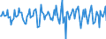 Indicator: Market Hotness:: Median Days on Market in Hanover County, VA