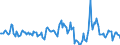 Indicator: Market Hotness:: Median Days on Market in Hanover County, VA