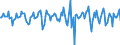 Indicator: Market Hotness:: Median Days on Market in Hanover County, VA