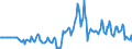 Indicator: Market Hotness:: Median Days on Market Versus the United States in Hanover County, VA