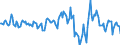 Indicator: Market Hotness:: Median Days on Market Day in Hanover County, VA
