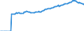Indicator: Market Hotness:: Median Listing Price in Hanover County, VA
