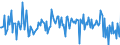 Indicator: Market Hotness:: Median Listing Price in Hanover County, VA