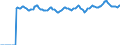 Indicator: Market Hotness:: Median Listing Price Versus the United States in Hanover County, VA