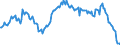 Indicator: Market Hotness:: Median Listing Price in Hanover County, VA