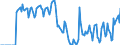 Indicator: Market Hotness:: Supply Score in Hanover County, VA