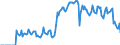 Indicator: Market Hotness: Hotness Rank in Hanover County, VA: 
