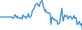 Indicator: Market Hotness: Hotness Rank in Hanover County, VA: 