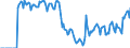Indicator: Market Hotness: Hotness: Market Hotness: Hotness: Score in Hanover County, VA