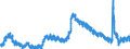 Indicator: Unemployed Persons in Hanover County, VA: 