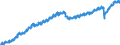 Indicator: Employed Persons in Hanover County, VA: 
