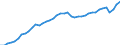 Indicator: Employed Persons in Hanover County, VA: 