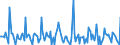 Indicator: Market Hotness: Listing Views per Property: in Hanover County, VA