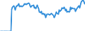 Indicator: Market Hotness: Listing Views per Property: Versus the United States in Hanover County, VA