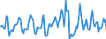 Indicator: Housing Inventory: Median Days on Market: in Hanover County, VA