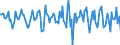 Indicator: Housing Inventory: Median Days on Market: Month-Over-Month in Hanover County, VA