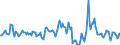 Indicator: Housing Inventory: Median Days on Market: Year-Over-Year in Hanover County, VA