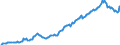 Indicator: Housing Inventory: Median: Listing Price in Hanover County, VA