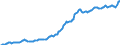 Indicator: Housing Inventory: Median: Listing Price per Square Feet in Hanover County, VA