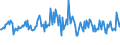 Indicator: Housing Inventory: Median: Listing Price per Square Feet Month-Over-Month in Hanover County, VA