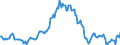 Indicator: Housing Inventory: Median: Listing Price per Square Feet Year-Over-Year in Hanover County, VA