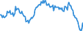Indicator: Housing Inventory: Median: Listing Price Year-Over-Year in Hanover County, VA