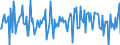 Indicator: Housing Inventory: Median: Home Size in Square Feet Month-Over-Month in Hanover County, VA