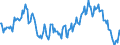 Indicator: Housing Inventory: Median: Home Size in Square Feet Year-Over-Year in Hanover County, VA