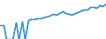 Indicator: 90% Confidence Interval: Lower Bound of Estimate of Median Household Income for Hanover County, VA