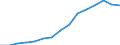 Indicator: Population Estimate,: by Sex, Total Population (5-year estimate) in Harrisonburg city, VA