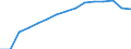 Indicator: Population Estimate,: Total (5-year estimate) in Harrisonburg city, VA