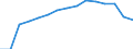 Indicator: Population Estimate,: Total, Not Hispanic or Latino (5-year estimate) in Harrisonburg City, VA