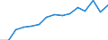 Indicator: Population Estimate,: Total, Not Hispanic or Latino, Black or African American Alone (5-year estimate) in Harrisonburg city, VA