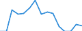 Indicator: Population Estimate,: Total, Not Hispanic or Latino, American Indian and Alaska Native Alone (5-year estimate) in Harrisonburg city, VA
