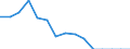 Indicator: Population Estimate,: Total, Not Hispanic or Latino, Native Hawaiian and Other Pacific Islander Alone (5-year estimate) in Harrisonburg City, VA