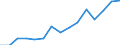 Indicator: Population Estimate,: Total, Not Hispanic or Latino, Some Other Race Alone (5-year estimate) in Harrisonburg City, VA