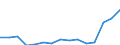 Indicator: Population Estimate,: Total, Not Hispanic or Latino, Two or More Races, Two Races Including Some Other Race (5-year estimate) in Harrisonburg City, VA