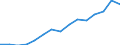Indicator: Population Estimate,: Total, Not Hispanic or Latino, Two or More Races, Two Races Excluding Some Other Race, and Three or More Races (5-year estimate) in Harrisonburg City, VA