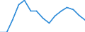 Indicator: Population Estimate,: Total, Hispanic or Latino, Black or African American Alone (5-year estimate) in Harrisonburg City, VA