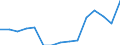Indicator: Population Estimate,: Total, Hispanic or Latino, Asian Alone (5-year estimate) in Harrisonburg City, VA