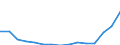 Indicator: Population Estimate,: Total, Hispanic or Latino, Some Other Race Alone (5-year estimate) in Harrisonburg City, VA