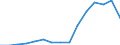 Indicator: Population Estimate,: Total, Hispanic or Latino, Two or More Races, Two Races Excluding Some Other Race, and Three or More Races (5-year estimate) in Harrisonburg City, VA