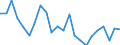 Indicator: Population Estimate,: re Death Rate for Harrisonburg city, VA