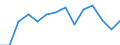 Indicator: Population Estimate,: Higher (5-year estimate) in Harrisonburg city, VA