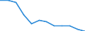 Indicator: Population Estimate,: Migration Flow (5-year estimate) for Harrisonburg city, VA (DISCONTINUED)