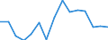 Indicator: Population Estimate,: olds with Children as a Percentage of Households with Children (5-year estimate) in Harrisonburg city, VA