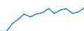 Indicator: Population Estimate,: Over Who Have Completed an Associate's Degree or Higher (5-year estimate) in Harrisonburg city, VA